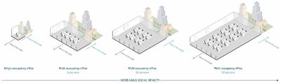 Differences in office-based personal space perception between British and Korean populations